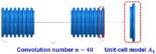 Study on equivalent mechanical properties of U-shaped bellows based on novel implementation of asymptotic homogenization method