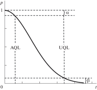 Methodology for Introducing Corrections in Statistical Studies Based on Control Charts