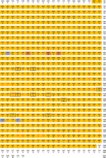 In silico identification and expression analyses of peroxidases in Tenebrio molitor