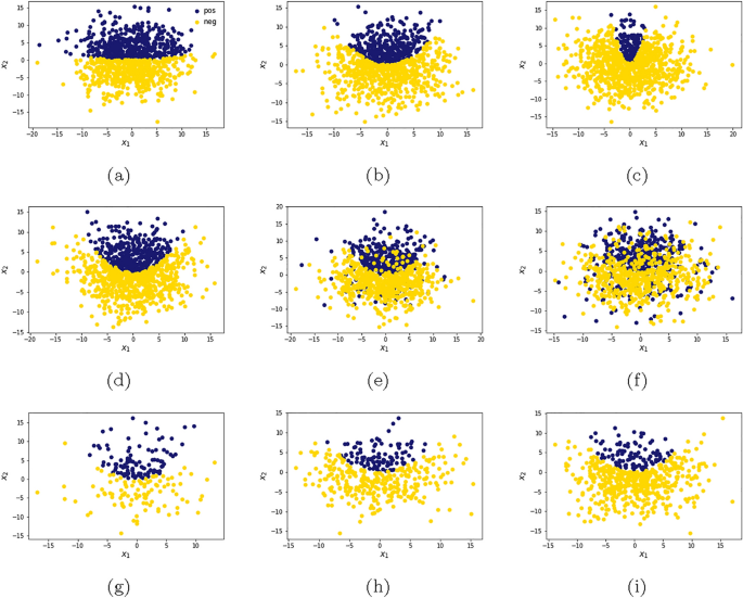 The role of classifiers and data complexity in learned Bloom filters: insights and recommendations