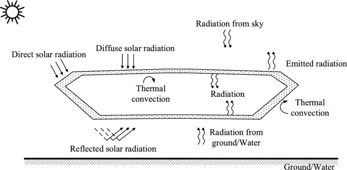 Thermal boundary conditions for heat transfer analysis of bridges considering non-uniform distribution of internal air temperature by computational fluid dynamics