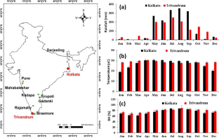 Seasonal dependence of characteristics of rain drop size distribution over two different climatic zones of India