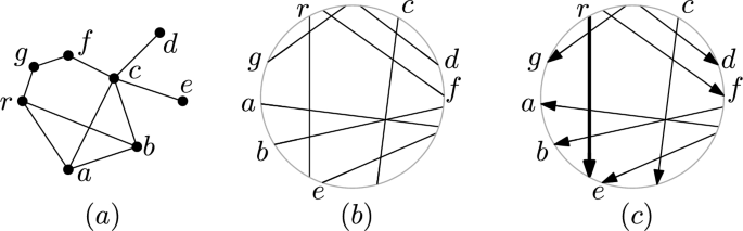 Extending Partial Representations of Circle Graphs in Near-Linear Time