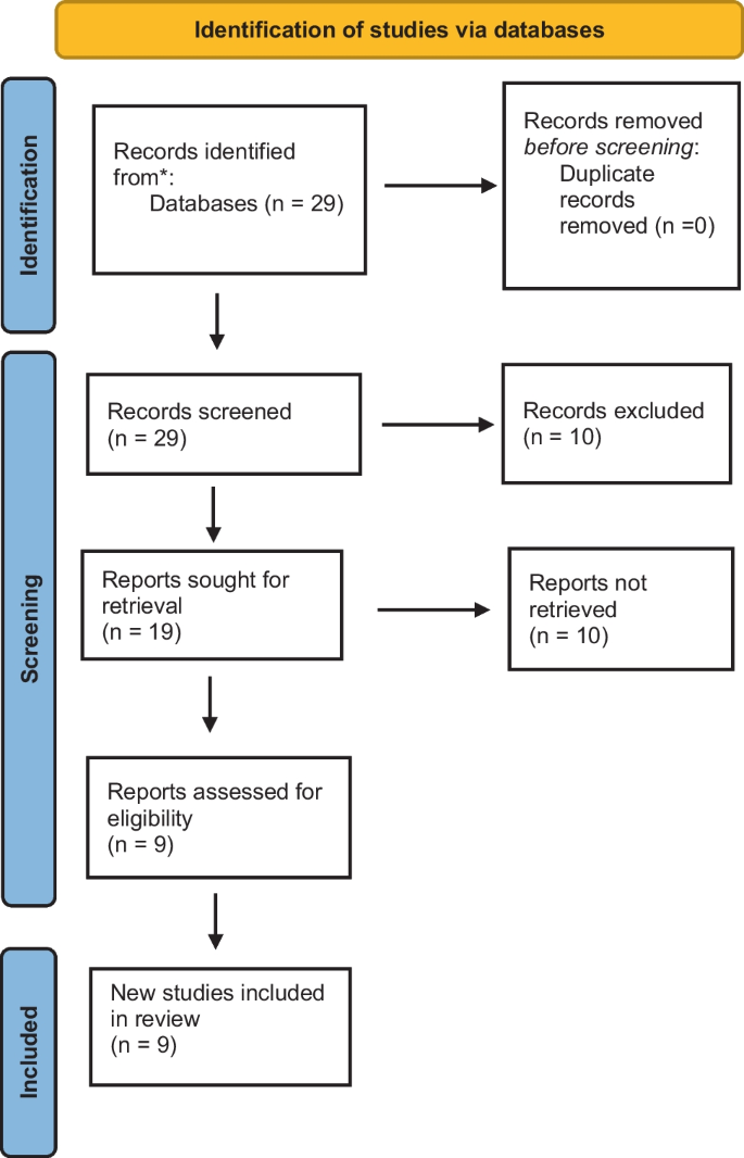 Food security and nutrition in refugee camps in the European Union: Development of a framework of analysis linking causes and effects