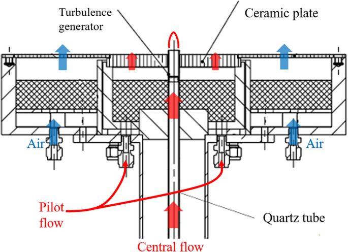 Experimentally Closing the Balance of Progress of Reaction in Premixed Turbulent Combustion in the Thin Flame Regime