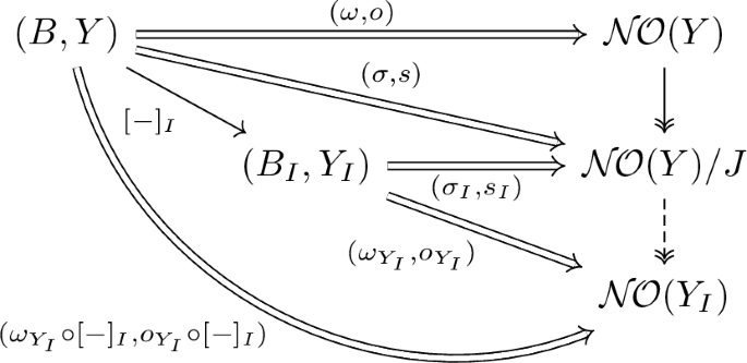 Ideal Structure of Nica-Toeplitz Algebras