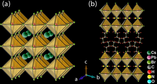 Design and analysis of a highly efficient 2D/3D bilayer-based perovskite solar cell