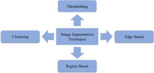 A Comprehensive Survey of Multi-Level Thresholding Segmentation Methods for Image Processing