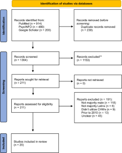 Use of Community Health Workers Among U.S. Male Latino Population: A Scoping Review.