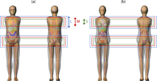 Estimation of organ and effective doses of CBCT scans of radiotherapy using size-specific field of view (FOV): a Monte Carlo study.