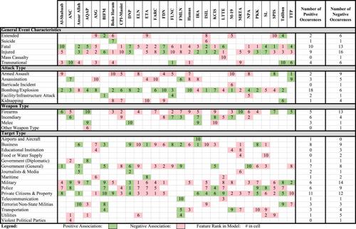 Near-repeat terrorism: Identifying and analyzing the spatiotemporal attack patterns of major terrorist organizations