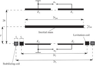 Parametric Stability of Microscale Contactless Inductive Suspension with an Electrostatic Control Loop of Stiffness