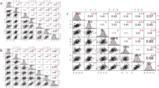 Quantitative trait locus mapping reveals the genomic regions associated with yield-related traits in maize (Zea mays L.)