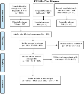 The Effectiveness of Concept Maps on Students’ Achievement in Science: A Meta-Analysis