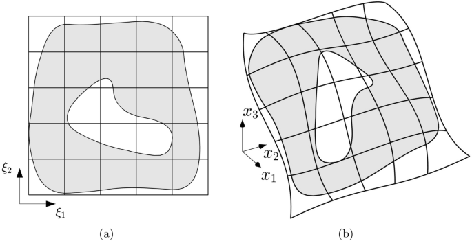 An interior penalty coupling strategy for isogeometric non-conformal Kirchhoff–Love shell patches