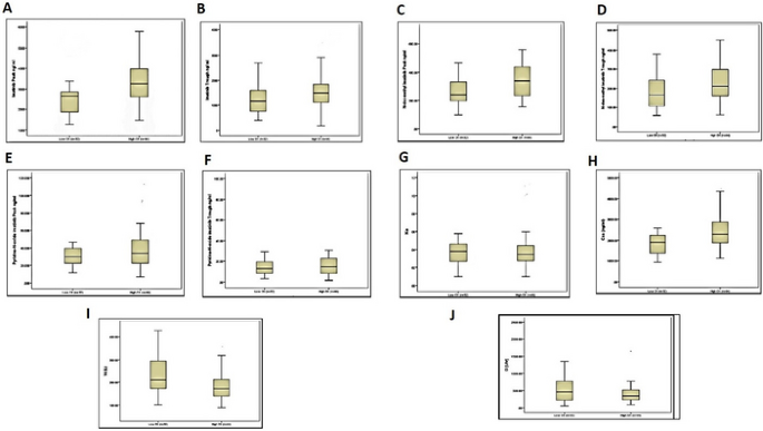 Imatinib pharmacokinetics and creatine kinase levels in chronic myeloid leukemia patients: implications for therapeutic response and monitoring.