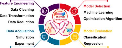 Machine Learning Aided Design and Optimization of Thermal Metamaterials