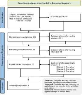 Improving land cover classification accuracy of Sentinel-2 images: a systematic review of articles between 2015 and 2021