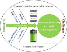 Advances in layered transition metal oxide cathodes for sodium-ion batteries