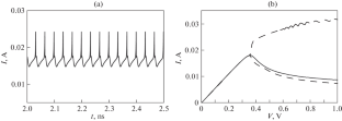 Noise Influence on Characteristics of Current, Flowing through Semiconductor Superlattice, in High Frequency Oscillation Mode