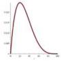 Modeling optimal drone fleet size considering stochastic demand