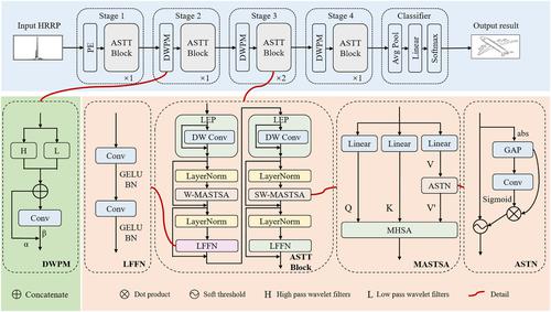 Adaptive soft threshold transformer for radar high-resolution range profile target recognition