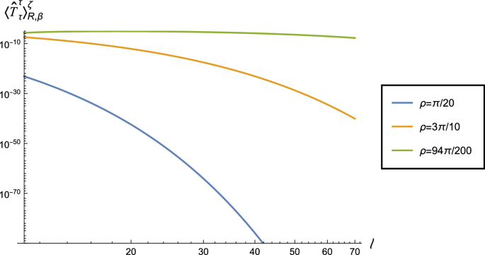 Renormalized stress-energy tensor on global anti-de Sitter space-time with Robin boundary conditions