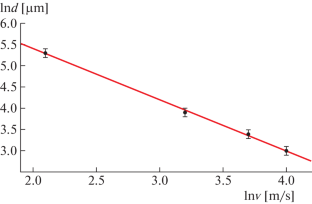 On the Effect of the Melt Cooling Rate upon Spinning on the Structure of the Surface Layers of Fe77Ni1Si9B13 Alloy Ribbons