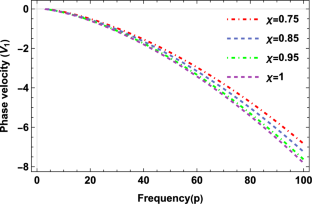 Memory Effects in Anisotropic Viscothermoelastic Media: A Three Phase Lag Model Analysis