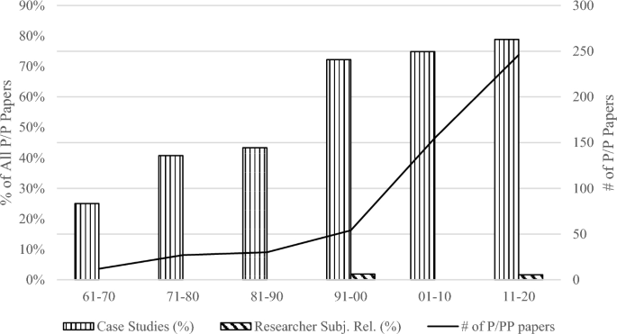 Paradigms in Qualitative IB Research: Trends, Analysis and Recommendations