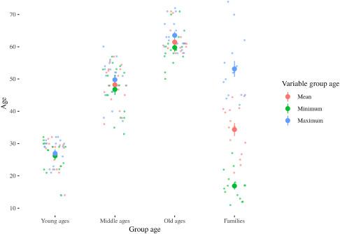 Eye-catching or breath-catching: Role and landscape attributes of pauses differs among hikers’ profile when rambling in a French mountainous area