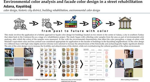 Environmental color analysis and facade color design in a street rehabilitation: Adana, Kayalıbağ