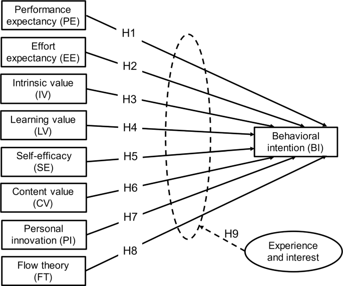 Behavioral intention, perception and user assessment in an immersive virtual reality environment with CFD simulations