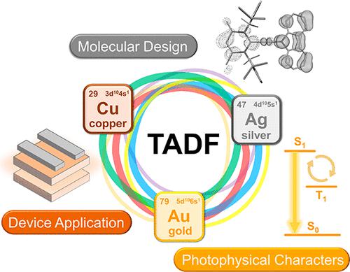 Two-Coordinate Thermally Activated Delayed Fluorescence Coinage Metal Complexes: Molecular Design, Photophysical Characters, and Device Application