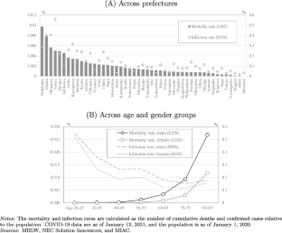 Does the COVID-19 pandemic change individuals’ risk preference?