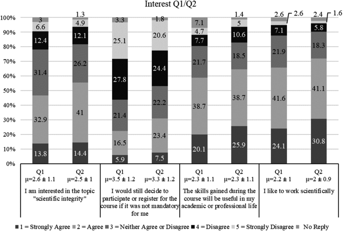 Teaching Scientific Integrity in Academia: What and How Students Want to Learn?