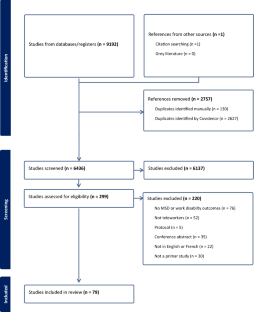 Work Disability and Musculoskeletal Disorders Among Teleworkers: A Scoping Review.