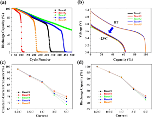 Exploration about the Electrolyte System of Li-ion Batteries for the Wide Temperature Range Operation