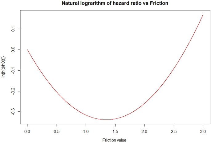 The Curvilinear Impact of Cultural Friction on Foreign Divestment