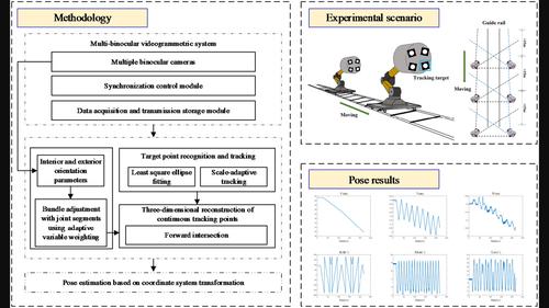 Dynamic measurement of a long-distance moving object using multi-binocular high-speed videogrammetry with adaptive-weighting bundle adjustment