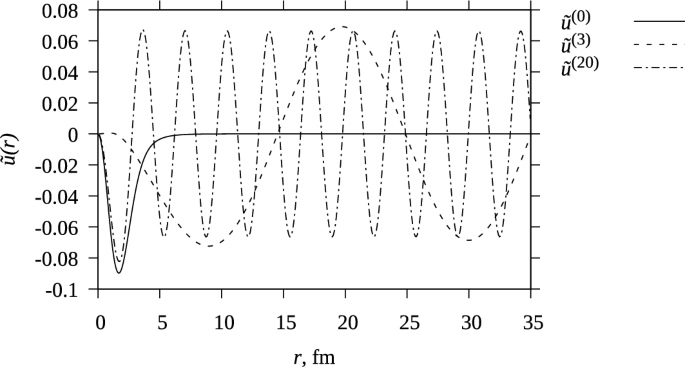 The N(1440) Roper Resonance in the Nuclear Model with Explicit Mesons