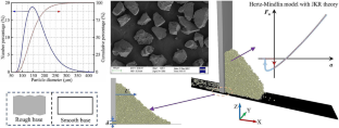 Investigation on the spreading behaviour of sand powder used in binder jet 3D printing