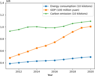 Taxing for a Green Future: How China’s Environmental Protection Tax Law Drives Energy Efficiency