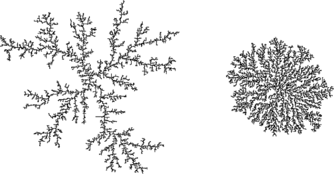 On the Radial Growth of Ballistic Aggregation and Other Aggregation Models