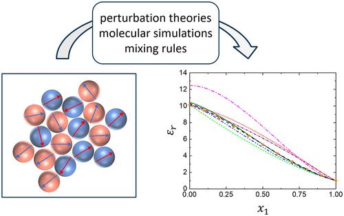 Assessment of Approaches towards the Relative Permittivity of Mixtures