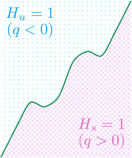 A Nonlinear Elliptic PDE from Atmospheric Science: Well-Posedness and Regularity at Cloud Edge