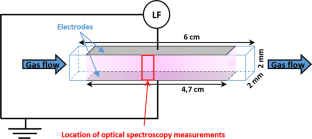 Kinetics Driving H2(a) Continuum Emission in Low-Frequency Ar-NH3 Dielectric Barrier Discharges at Atmospheric Pressure