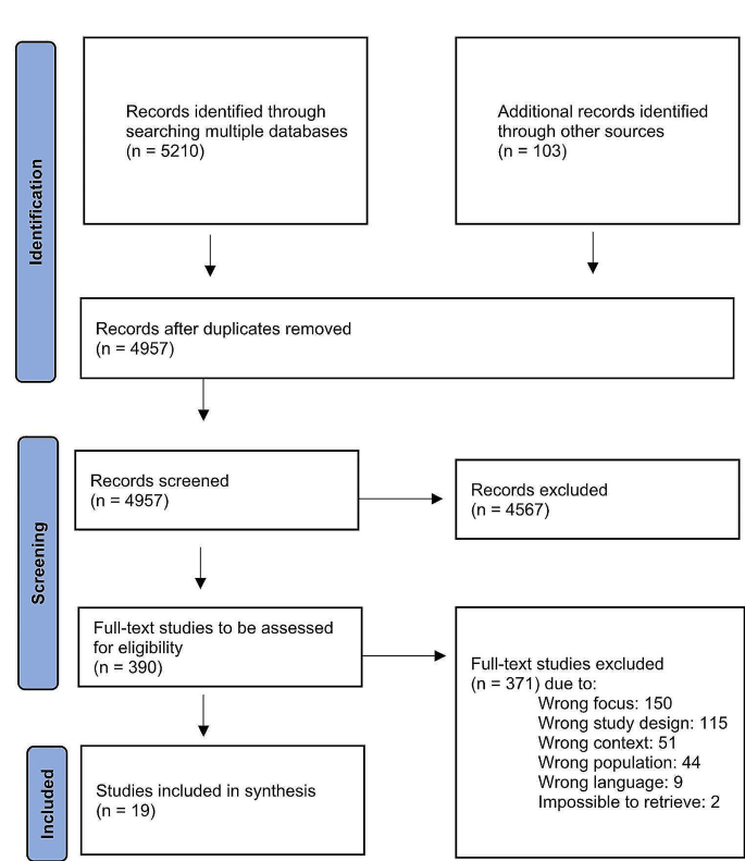 Adolescents' voices on self-engagement in mental health treatment: a scoping review.