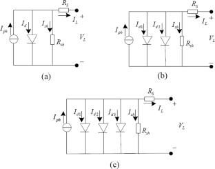 Parameter estimation of various PV cells and modules using an improved simultaneous heat transfer search algorithm