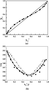 Separation of Ethyl Acetate and Ethanol Azeotropic System by Acetate-Based Ionic Liquid